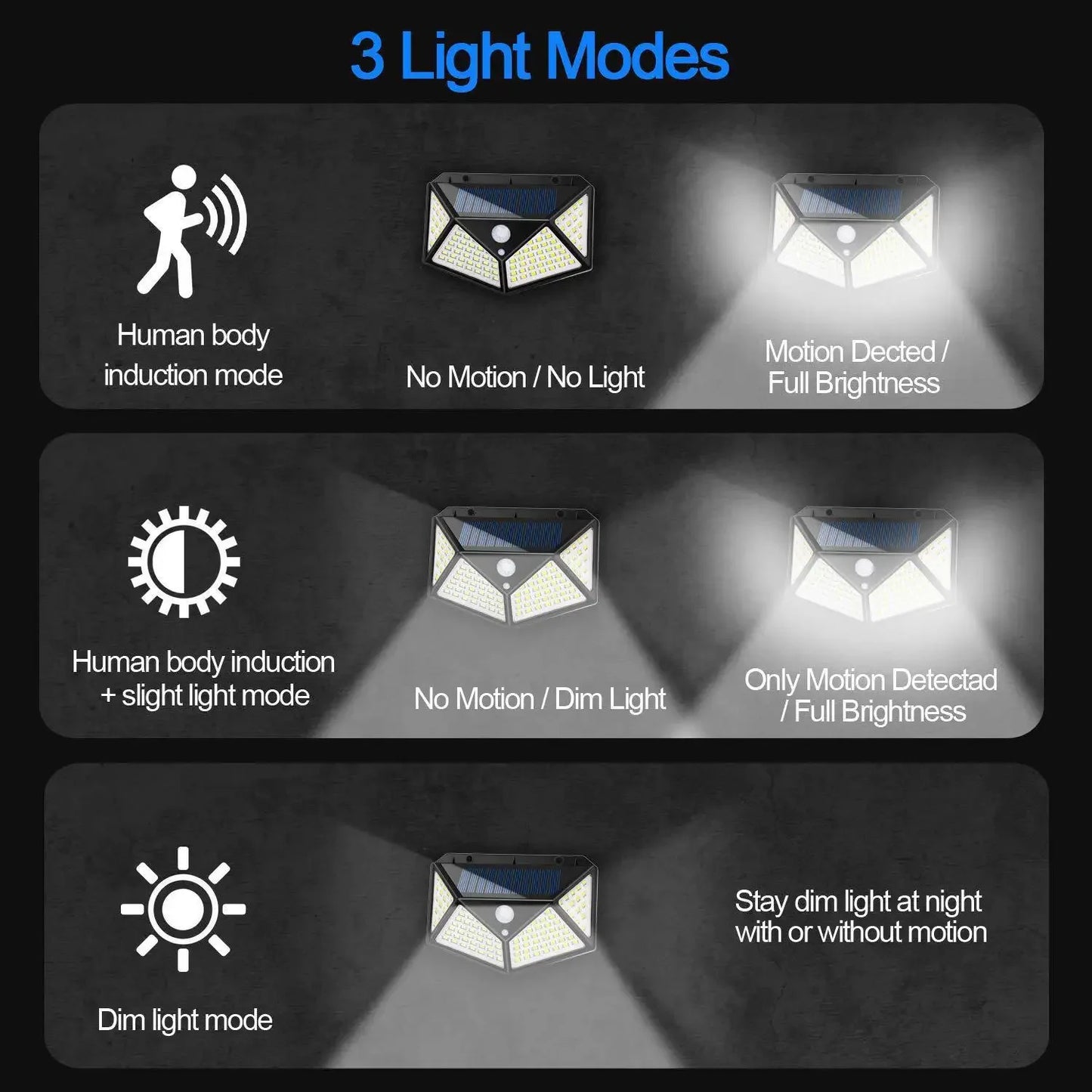 100 LED Solar Lamp – Motion Sensor Waterproof Spotlight