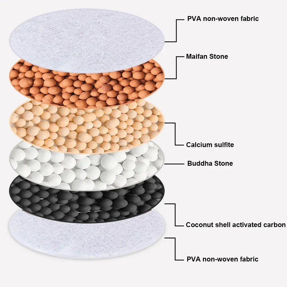 Faucet Tap Water Filter – 6-Layer 360° Rotating Splash-Proof Purifier