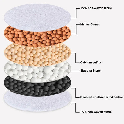 Faucet Tap Water Filter – 6-Layer 360° Rotating Splash-Proof Purifier