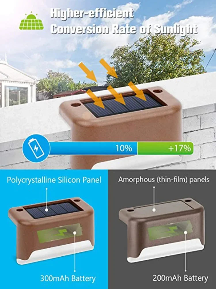 Solar LED Garden Lights – Waterproof IP65 Step & Deck Lights